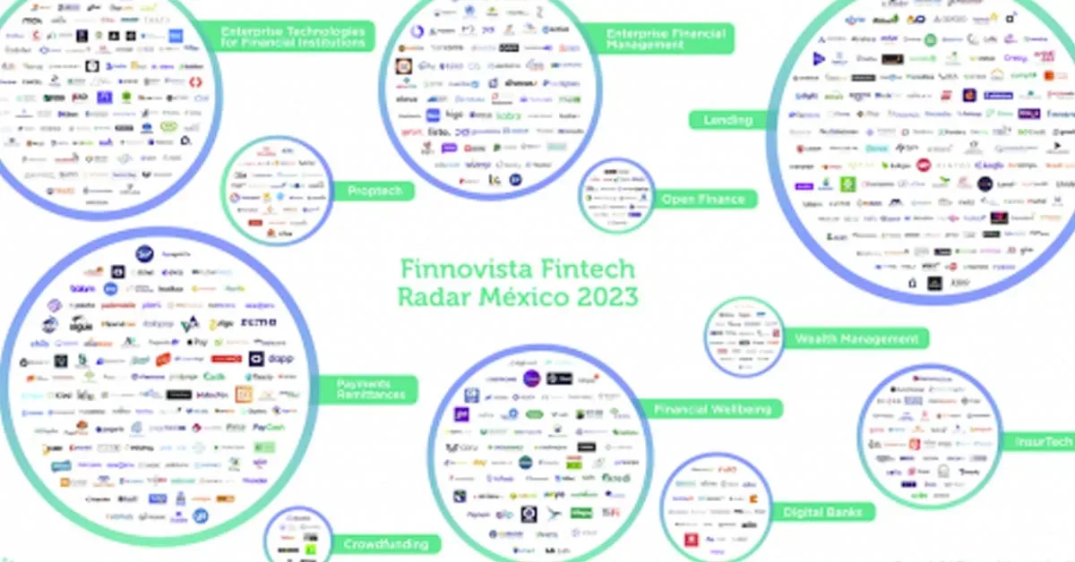 Lounn es parte de Fintech Radar México 2023